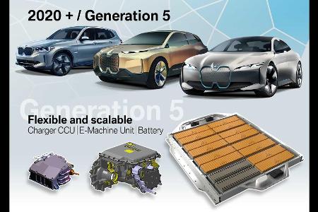 BMW iX3: Erste Details zur Elektroversion des X3