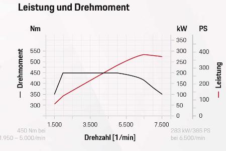 Porsche 911 Targa: Die Geschichte des Bügel-Elfers