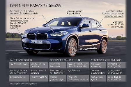 BMW X2 xDrive25e: Kompaktes Coupé-SUV mit Plug-in-Antrieb aus dem X1