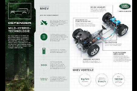 Land Rover Defender 90: Jetzt auch als Dreitürer bestellbar