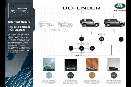Land Rover Defender 90: Jetzt auch als Dreitürer bestellbar