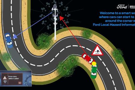 Ford Local Hazard Information (LHI): Neuer Puma kann um die Ecke gucken