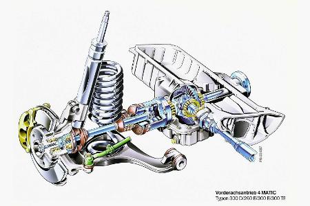 Mercedes S 124: Das zweite T-Modell wird 35