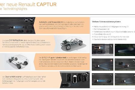 Renault Clio und Captur TCe 100 LPG: Autogas-Antrieb für die Neulinge