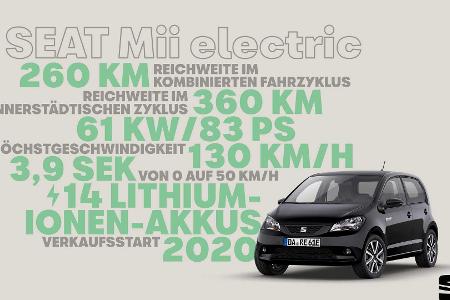 Seat Toledo Elektro: Unikat für Olympia 1992 in Barcelona