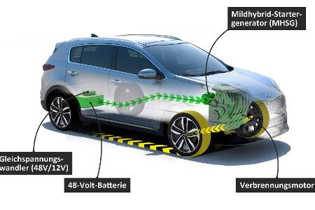 Kia Sportage: Diesel nun nur noch mit Mildhybrid-System