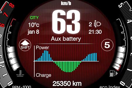 Fiat 500 Hybrid und Panda Hybrid: Erste Mildhybrid-Autos aus Turin