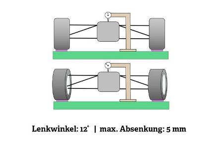 Aufhängungstrick - Lenkung - Formel 1 - 2017