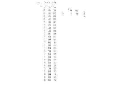 GP Japan - Suzuka - Info - Speed - g-Kräfte