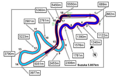 Strecken-Skizze - Graphik - Suzuka 2017