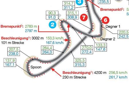 Strecken-Skizze - Graphik - Suzuka 2017