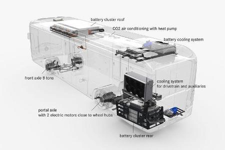 Mercedes-Benz eCitaro mit vollelektrischem Antrieb