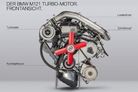 BMW Turbomotor Vierzylinder Tourenwagen Vergleich