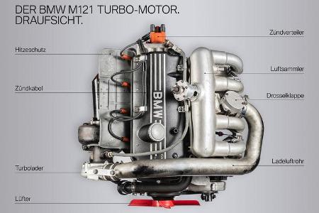 BMW Turbomotor Vierzylinder Tourenwagen Vergleich
