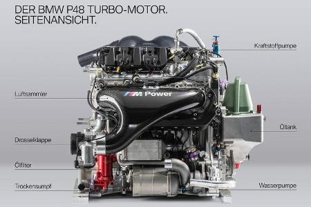 BMW Turbomotor Vierzylinder Tourenwagen Vergleich