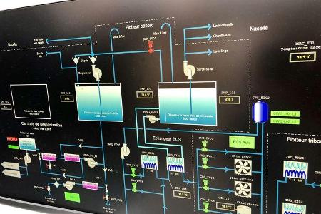 5/2019, Energy Observer Hamburger Hafen