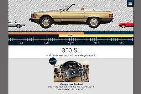 60 Jahre Mercedes SL Titel