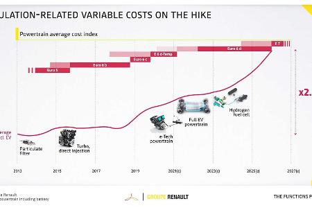Renaulution: Neuer Strategieplan von Renault, Dacia, Lada und Alpine