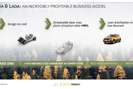 Renaulution: Neuer Strategieplan von Renault, Dacia, Lada und Alpine