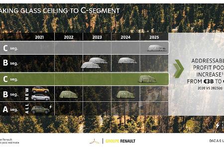 Renaulution: Neuer Strategieplan von Renault, Dacia, Lada und Alpine