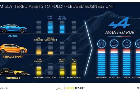 Renaulution: Neuer Strategieplan von Renault, Dacia, Lada und Alpine