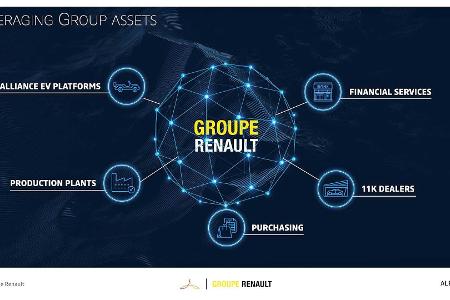 Renaulution: Neuer Strategieplan von Renault, Dacia, Lada und Alpine