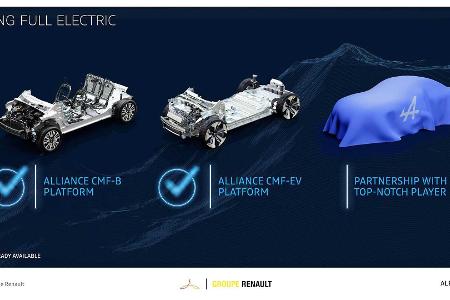 Renaulution: Neuer Strategieplan von Renault, Dacia, Lada und Alpine