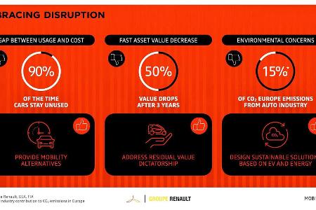 Renaulution: Neuer Strategieplan von Renault, Dacia, Lada und Alpine