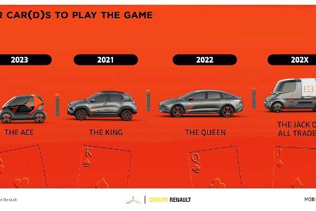 Renaulution: Neuer Strategieplan von Renault, Dacia, Lada und Alpine