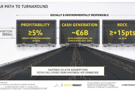 Renaulution: Neuer Strategieplan von Renault, Dacia, Lada und Alpine