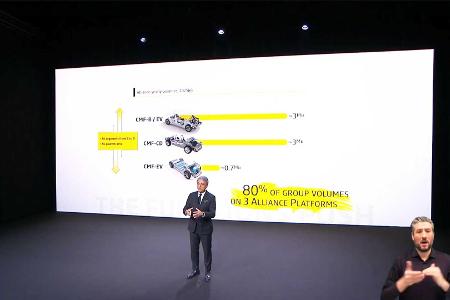 Renaulution: Neuer Strategieplan von Renault, Dacia, Lada und Alpine