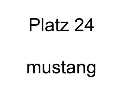 Die 25 schlechtesten Passwörter 2012