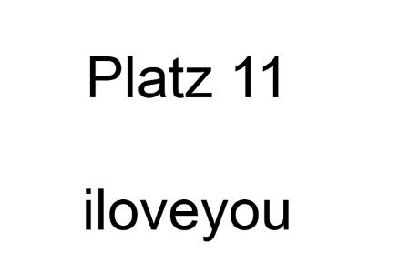 Die 25 schlechtesten Passwörter 2012