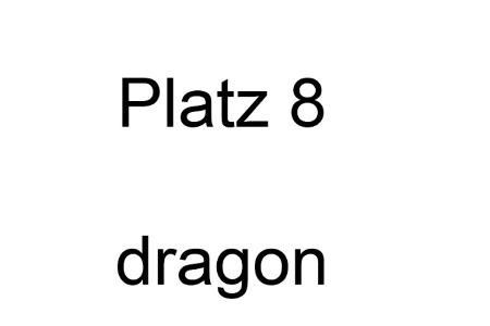 Die 25 schlechtesten Passwörter 2012