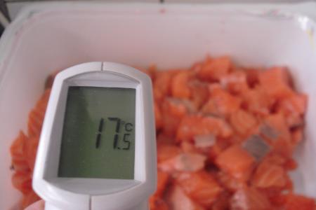 Lebensmittelkontrolle