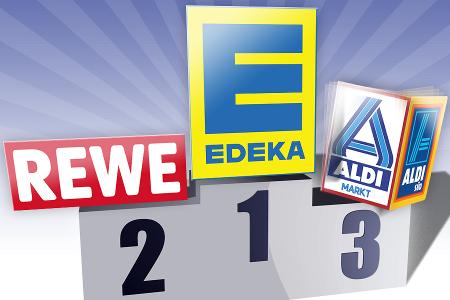 Aldi ist nicht mehr Nummer eins