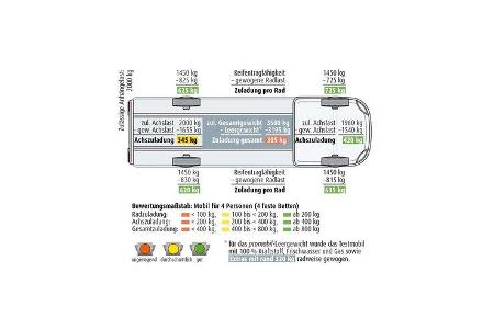 LMC Cruiser T 662 G (2021)