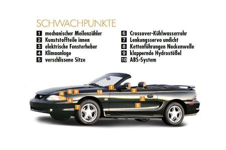Ford Mustang IV Fahrbericht Kaufberatung Youngtimer 05 / 2017