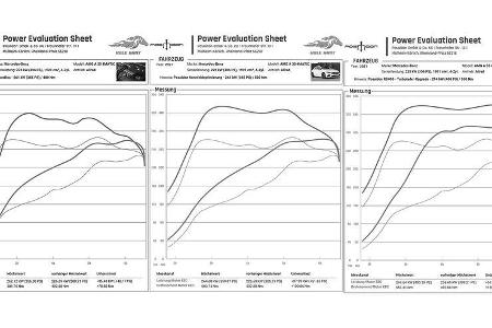 03/2021, Posaidon A 35 RS 400 auf Basis Mercedes-AMG A 35