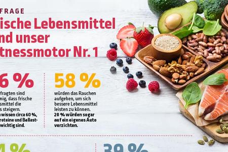 Frische Lebensmittel sind das A und O einer gesunden Ernährung