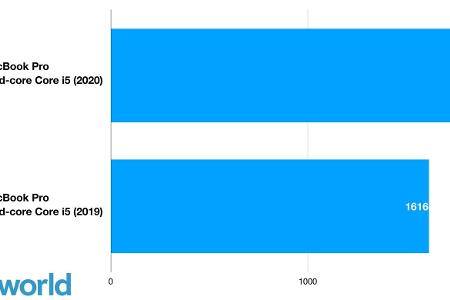 Höhere Ergebnisse/längere Balken sind besser