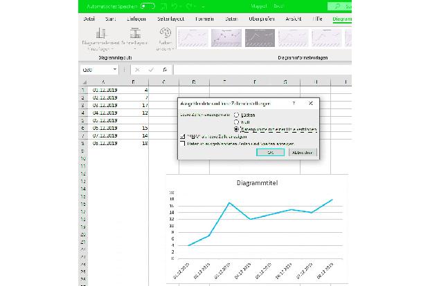 Die Tabellenkalkulation bietet an, die beiden nächsten Messwerte im Diagramm zu verbinden, so dass sich eine durchgehende Li...