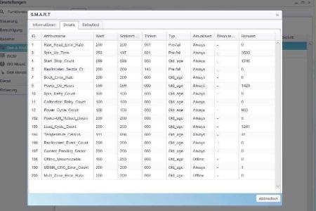 Die S.M.A.R.T.-Infos geben Aufschluss, ob Fehler bei einem Raid-Scrubbing-Prozess festgestellt wurden.