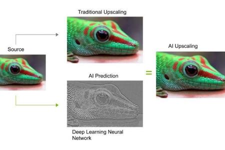 KI Upscaling auf dem neuen Media-Straming-Player.