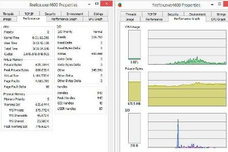 Mit Process Explorer lassen sich Infos zur CPU-Belastung und der Speicherbedarf eines Programms anzeigen.