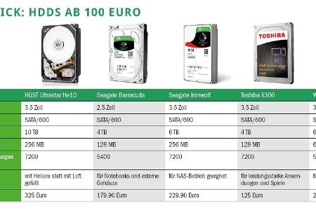 Im Überblick: HDDs ab 100 Euro