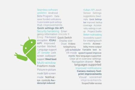 Wir zeigen alle Neuerungen von Android 7 Nougat.