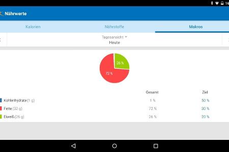 Kalorienzähler - MyFitnessPal