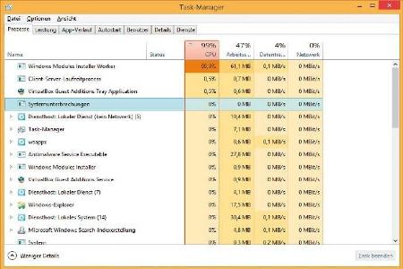 Im Task-Manager finden sich alle laufenden Prozesse und deren Ressourcen-Beanspruchung.