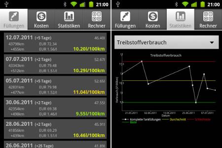 Behalten Sie die Kosten für Ihr Auto im Blick. Berechnen Sie den Durchschnittsverbrauch und lassen Sie sich die Ergebnisse g...